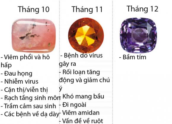 tin tức,kiến thức,tháng sinh dự đoán sức khỏe,sức khỏe qua tháng sinh,nguy cơ mắc bệnh,dự đoán sức khỏe