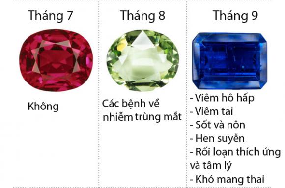 tin tức,kiến thức,tháng sinh dự đoán sức khỏe,sức khỏe qua tháng sinh,nguy cơ mắc bệnh,dự đoán sức khỏe