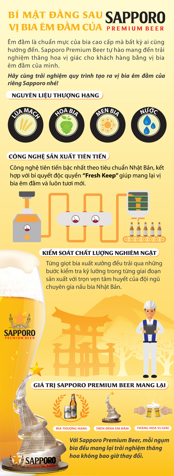 Sapporo Premium Beer, Bia Sapporo, Sapporo Việt Nam