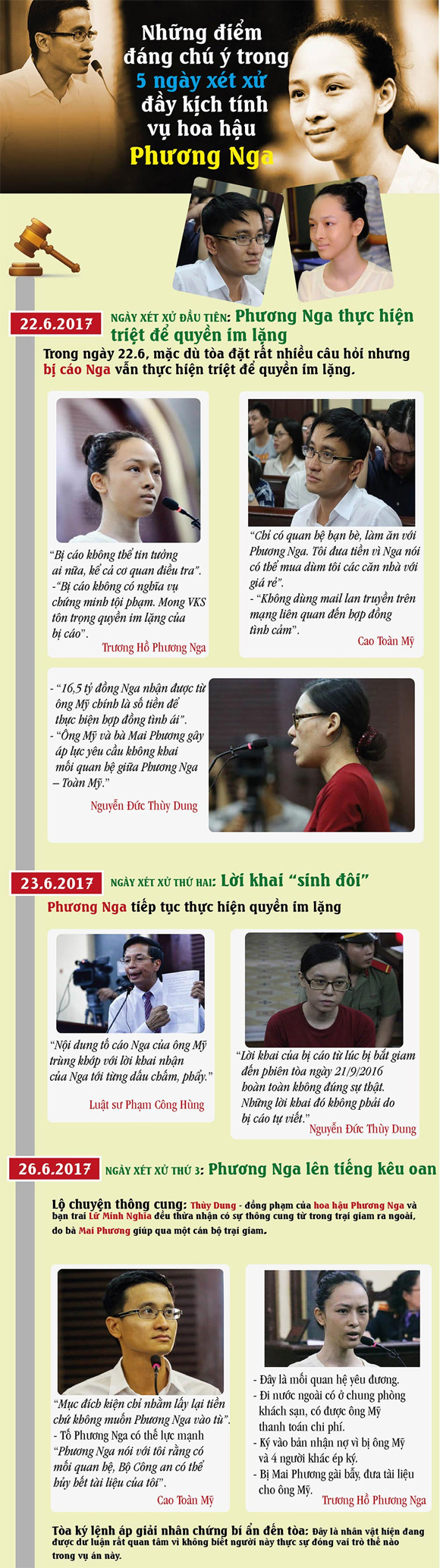 Xét xử hoa hậu Phương Nga, Trương Hồ Phương Nga, Cao Toàn Mỹ, Hoa hậu Phương Nga