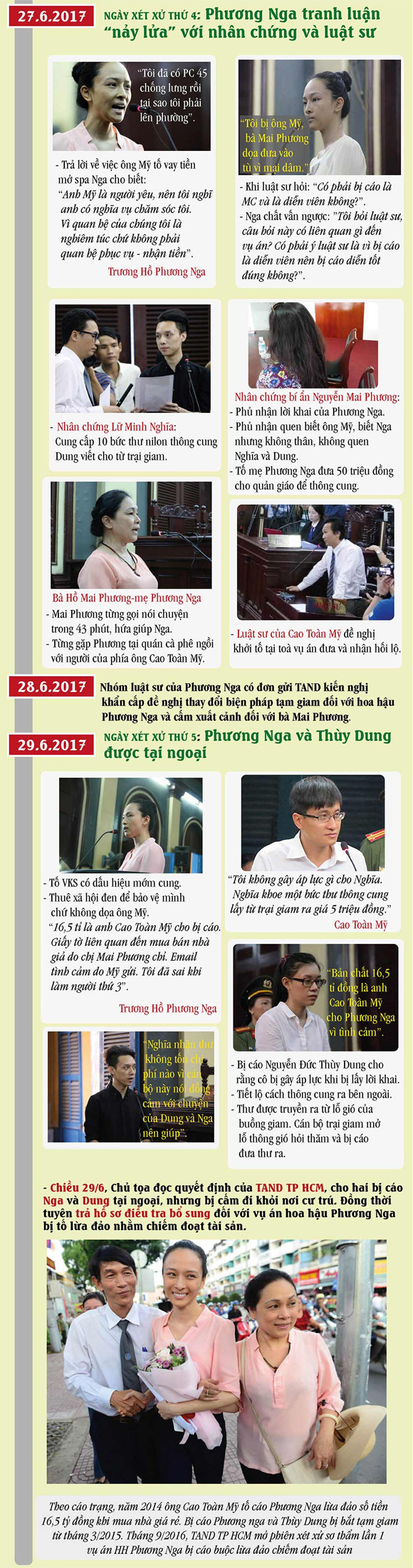 Xét xử hoa hậu Phương Nga, Trương Hồ Phương Nga, Cao Toàn Mỹ, Hoa hậu Phương Nga