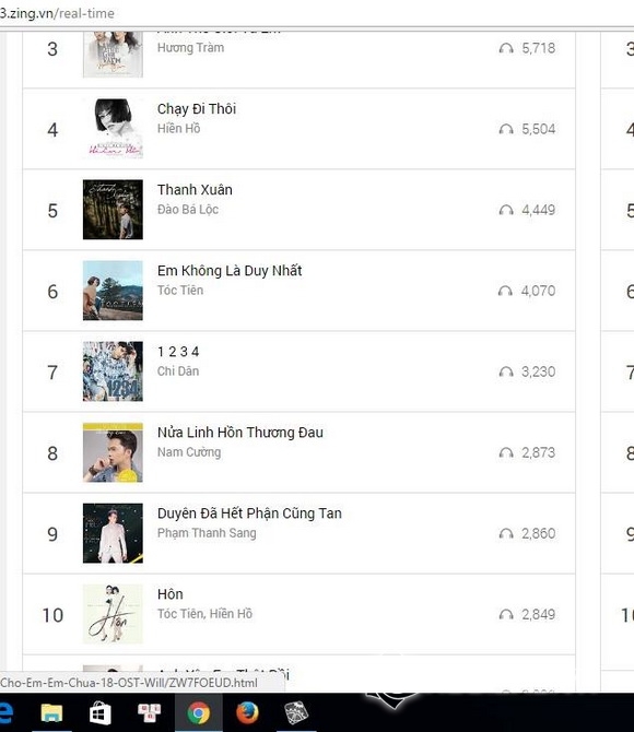 Phạm Thanh Sang, Duyên đã hết phận cũng tan, Sao Việt