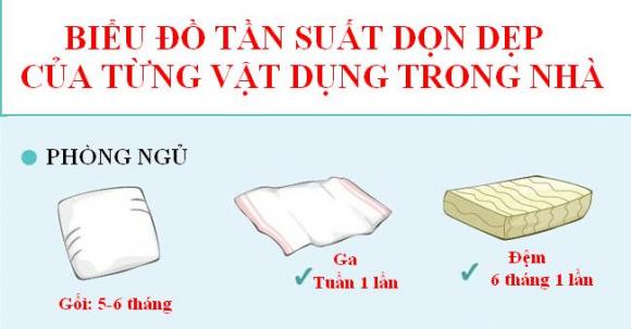 tần suất, tần suất làm dẹp, tần suất dọn dẹp, tuần suất dọn dẹp của từng vật dụng, dọn dẹp nhà cửa, dọn dẹp, làm sạch nhà cửa,tin tức,kiến thức