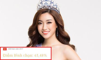 chuyện làng sao,sao Việt,Đỗ Mỹ Linh,Miss World 2017
