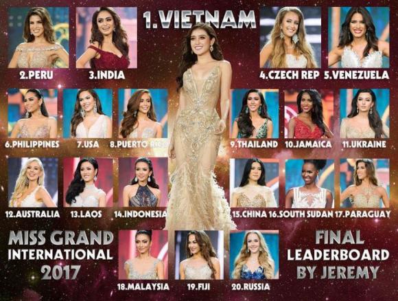 Huyền My,Miss Grand International 2017,Huyền My đăng quang Miss Grand International 2017