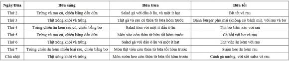 chế độ ăn kiêng, chế độ ăn kiêng Atkins, ăn kiêng, chế độ ăn kiêng tốt nhất trong lịch sử, chế độ ăn kiêng hiệu quả