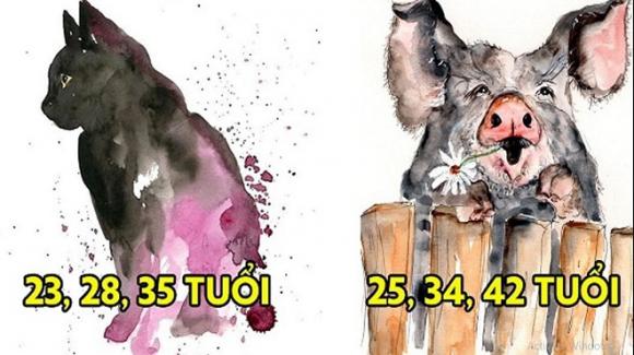 12 con giáp, tử vi 12 con giáp, con giáp giàu có