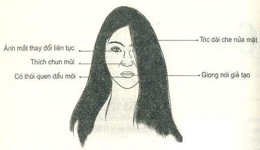 Tướng phụ nữ xấu, Nhân tướng học, Xem tướng phụ nữ