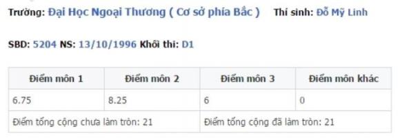 Hoa hậu Việt Nam, Trần Tiểu Vy, Kỳ Duyên, Mai Phương Thúy