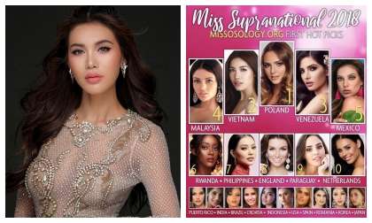 Minh Tú, siêu mẫu Minh Tú, Miss Supranational 2018
