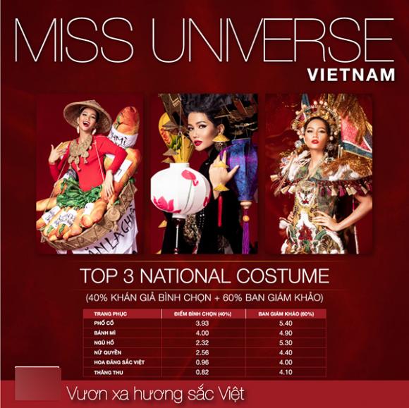 Hoa hậu H’Hen Niê,  Miss Universe 2018,  trang phục dân tộc