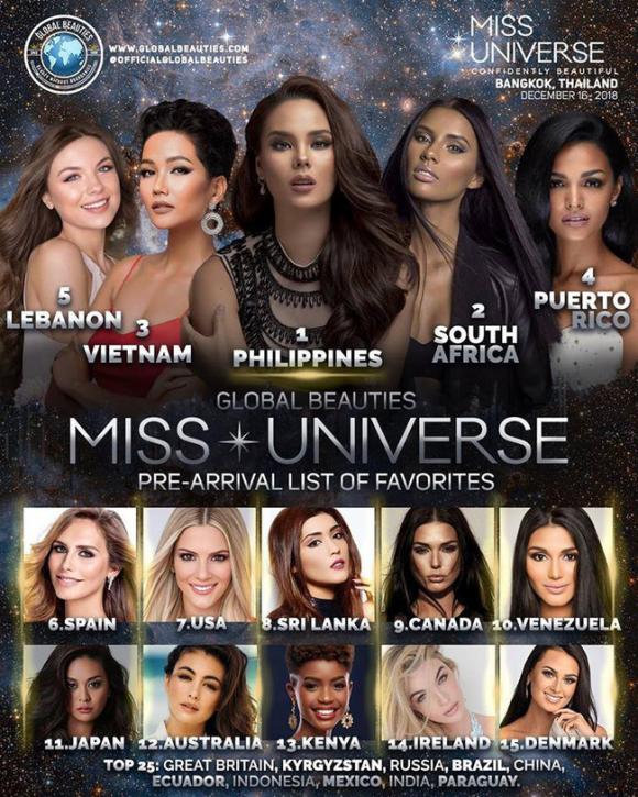 H'Hen Niê, Miss Universe 2018