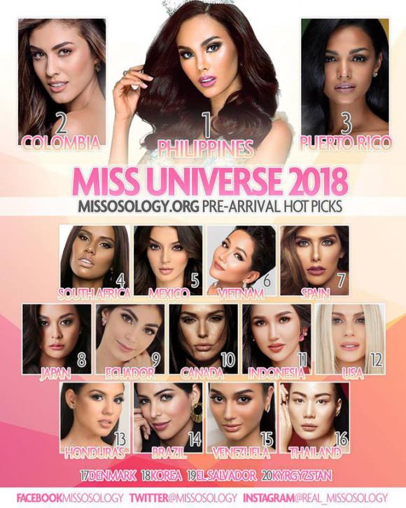 H'Hen Niê, Miss Universe 2018