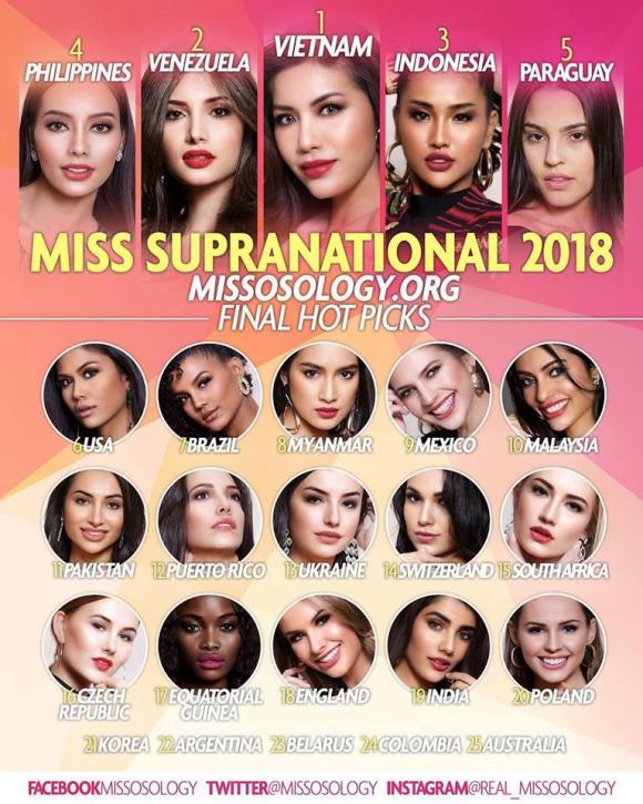 Minh Tú, Hoa hậu Siêu quốc gia 2018, Miss Supranational 2018