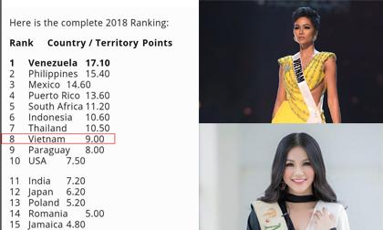 H'hen Niê, Mì Gói, hoa hậu hoàn vũ,Miss Universe 2018