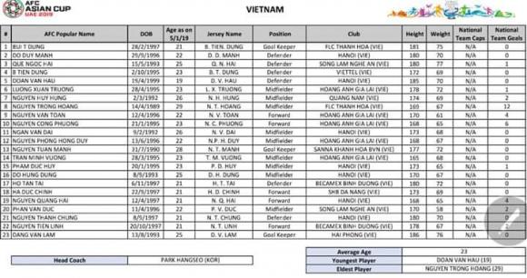 đội tuyển Việt Nam, Aisan Cup 2019, Quang Hải, Văn Lâm