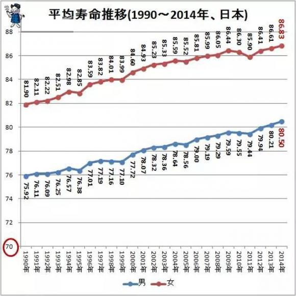 Người Nhật sống thọ, Bí quyết sống lâu của người Nhật, Thực phẩm tốt cho sức khỏe