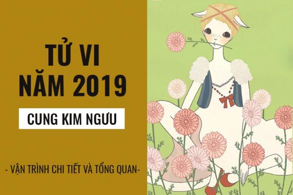 12 cung hoàng đạo, Tử vi 12 cung hoàng đạo, Tử vi 2019