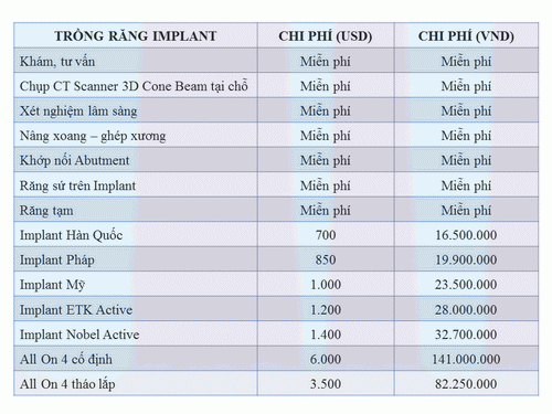 nha-khoa-dong-nam-183-3-ngoisao.vn-w500-h375 5 Nha Khoa Đông Nam, Trồng răng sứ, Cấy ghép Implant