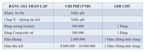 nha-khoa-dong-nam-183-5-ngoisao.vn-w500-h180 3 Nha Khoa Đông Nam, Trồng răng sứ, Cấy ghép Implant
