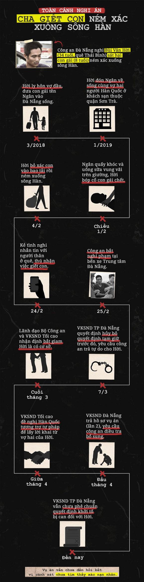 Giết con ném xác xuống sông hàn, Cha giết con gái 8 tuổi, tin pháp luật