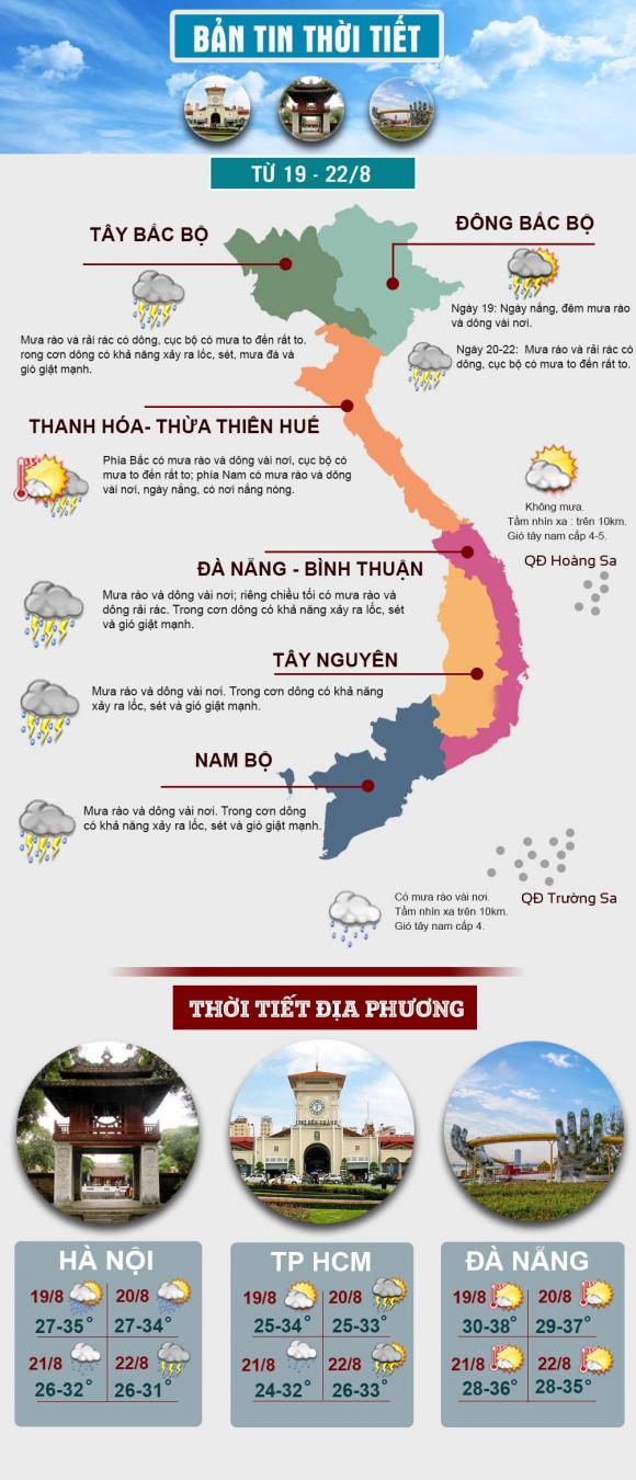 Nắng nóng, Mưa dông, Dự báo thời tiết, Thời tiết hôm nay