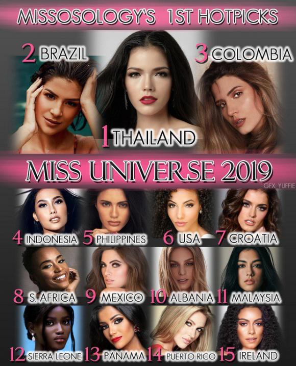 á hậu Hoàng Thuỳ, sao Việt, Miss Universe 2019