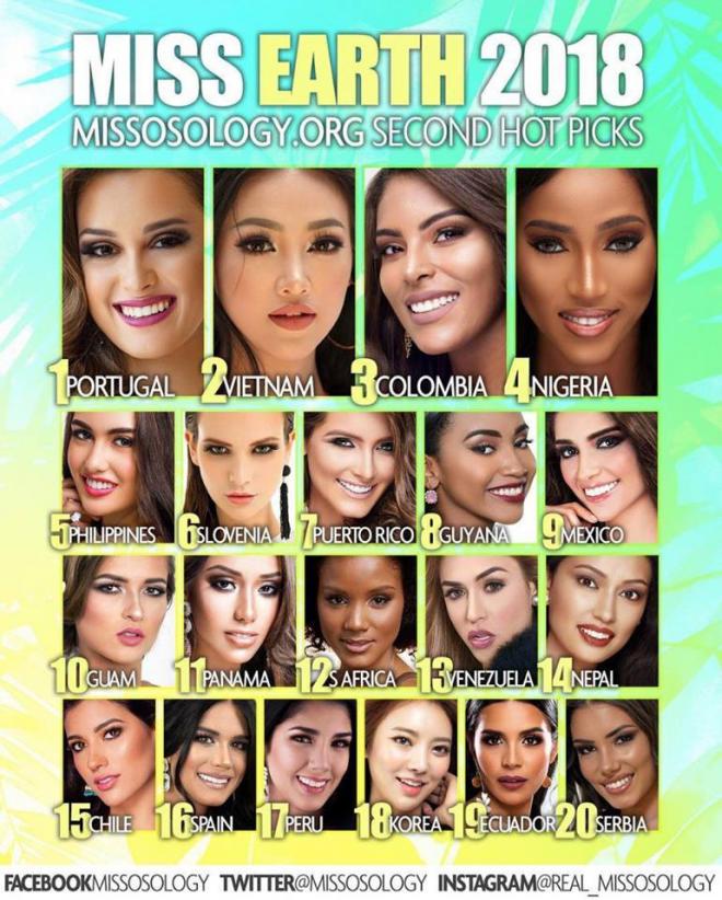 Đại diện Việt Nam được Missosology dự đoán lọt Top 2 Miss Earth 2018