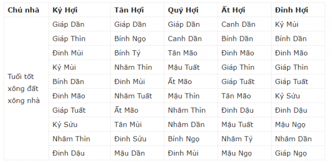 Táº¿t ky há»£i 2019, Tá»­ vi 2019, Tuá»i xÃ´ng Äáº¥t 2019